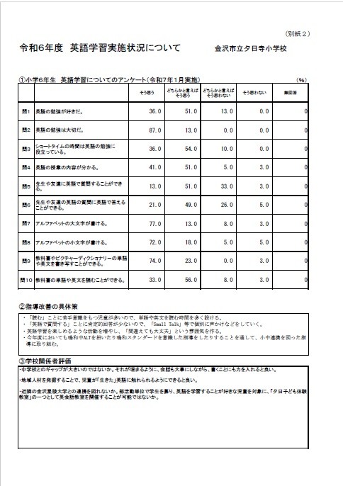 令和６年度英語学習実施状況について（別紙）.jpg