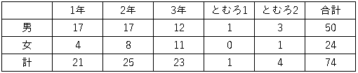 R7人数.png