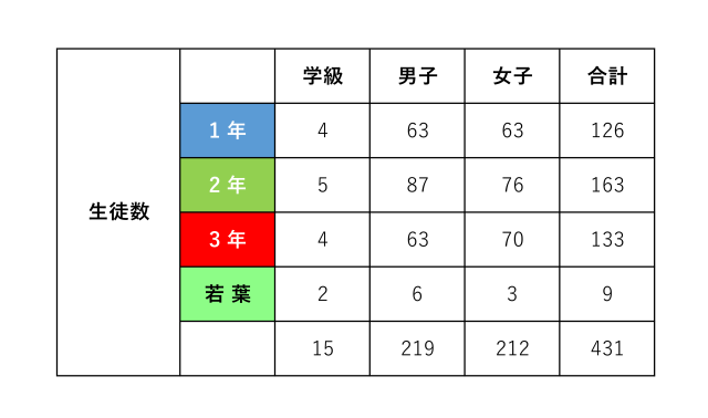 R7在籍者数.png